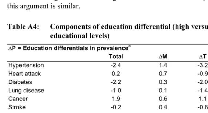 Table A4: Components of education differential (high versus medium 