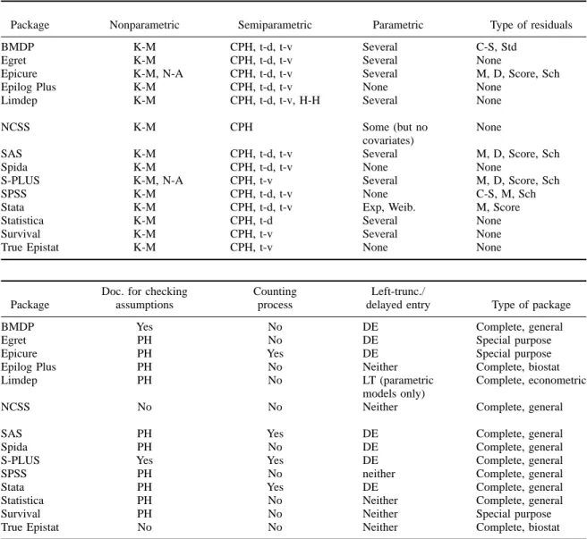 Table 1 Attributes of various packages