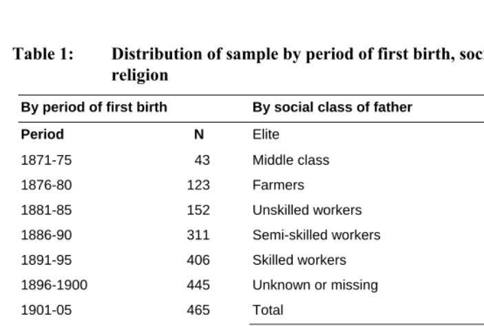 Table 1: Distribution of sample by period of first birth, social class, and 