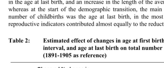 Table 2: Estimated effect of changes in age at first birth, average birth 