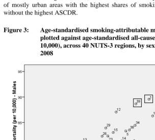 Figure 3: Age-standardised smoking-attributable mortality fractions (%) plotted against age-standardised all-cause mortality rates (per 