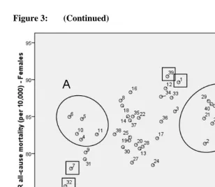 Figure 3: (Continued) 