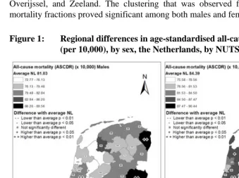 Figure 1: Regional differences in age-standardised all-cause mortality rates (per 10,000), by sex, the Netherlands, by NUTS-3 region, 2004-2008 