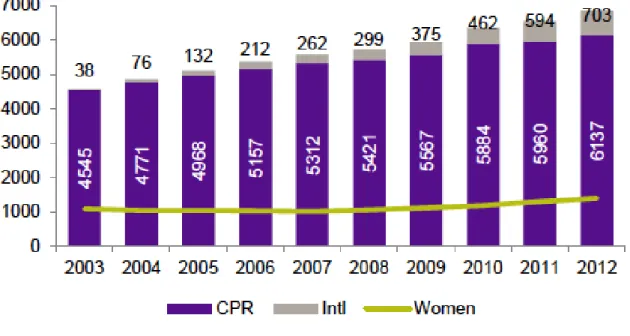 Figure 8: Undergraduate enrollment growth in all Engineering undergraduate programs. Source: 