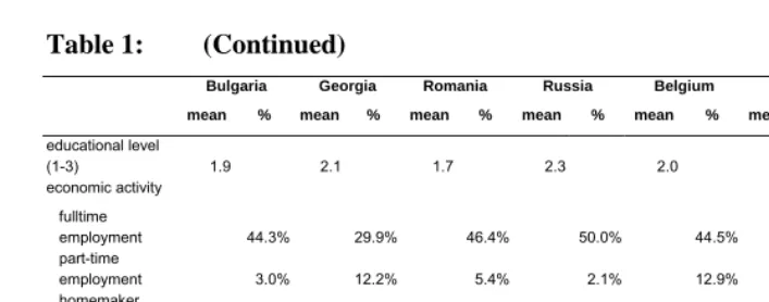 Table 1: (Continued) 
