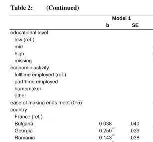 Table 2: (Continued) 