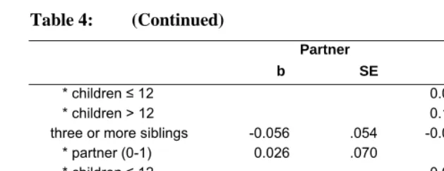 Table 4: (Continued)  