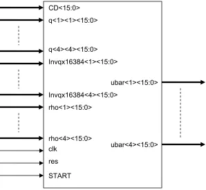 Figure 3.3: Input and Output pins for original sphere decoder 