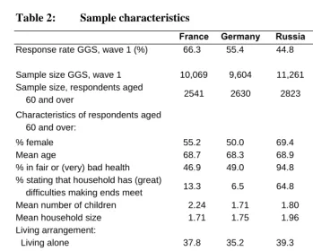 Table 2: Sample characteristics 