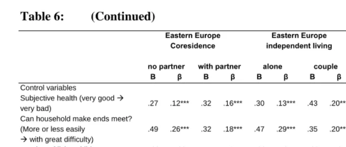 Table 6: (Continued) 