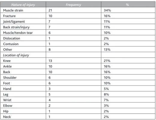 Table 3: Frequency and cost of injuries resulting from stepping off all work platforms in NSW and Victoria