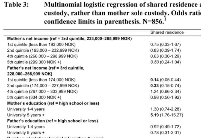 Table 3: Multinomial logistic regression of shared residence and father sole 