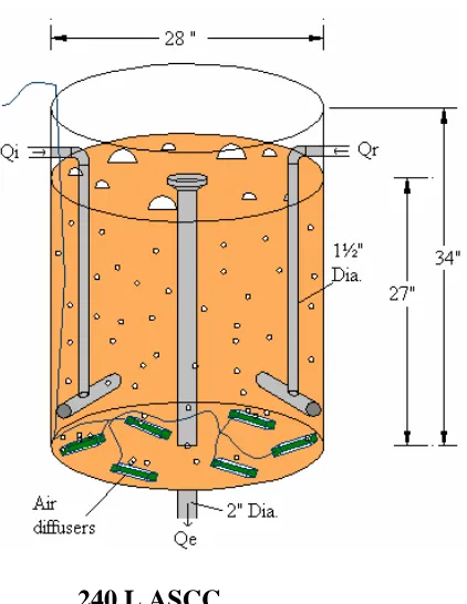 Figure 3.3. Diagram of the Aerated Solids Contact Chamber.  