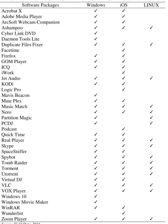 Table 3 