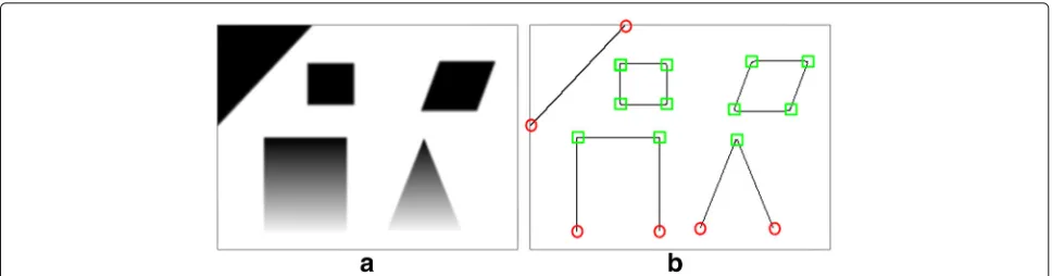 Fig. 5 Relation between a non-intersection segment endpoint in theimage space and its representation in the 3D Hough space