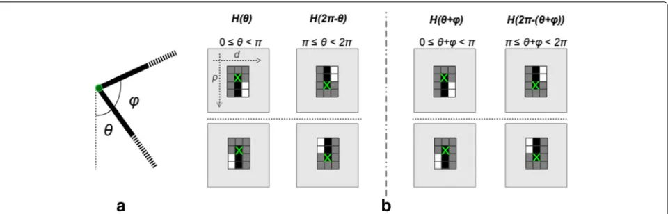 Fig. 7 Result of segment endpoint detection. a Original image. b Canny image. c Initial image positions of detected segment endpoints obtainedfrom their positions in the 3D Hough space