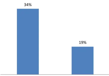 Figure	  3:	  	  Who’s	  Teaching	  What?	  