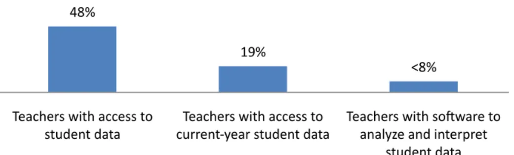 Figure	  8:	  	  Just	  the	  Facts?	  