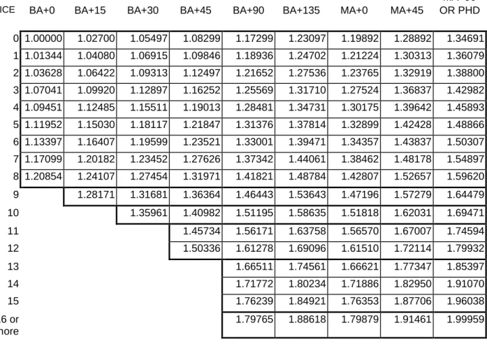 Figure 7 – LEAP Document 1S 