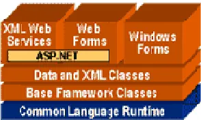 Figure 5.1 The .NET Framework Architecture 