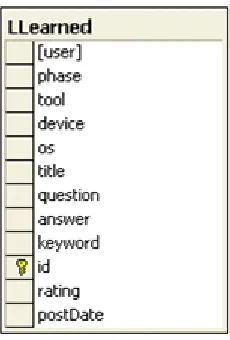 Figure 6.6 Database table LLearned 