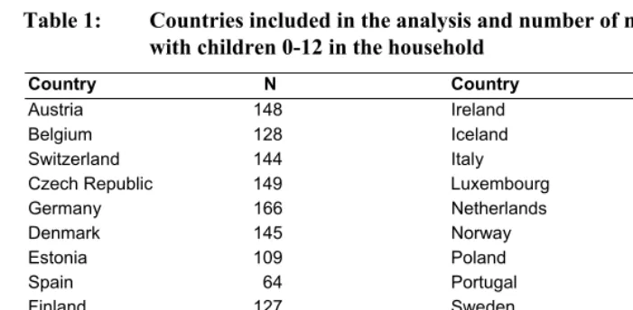 Table 1: Countries included in the analysis and number of mothers aged 20-54 