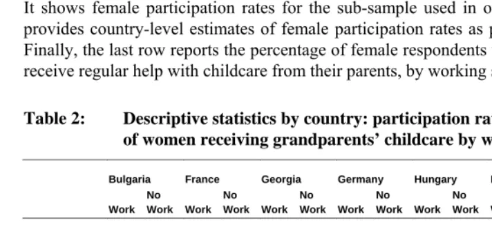 Table 2: Descriptive statistics by country: participation rates and percentof women receiving grandparents’ childcare by working status