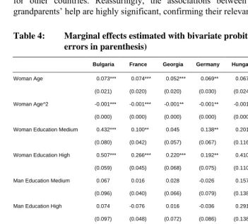 Table 4: Marginal effects estimated with bivariate probit models (standard errors in parenthesis) 