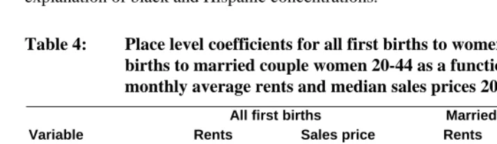 Table 4: Place level coefficients for all first births to women 20-44 and first births to married couple women 20-44 as a function of metropolitan 