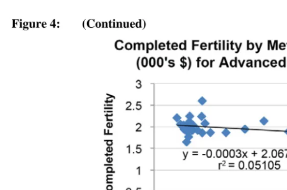 Figure 4: (Continued) 