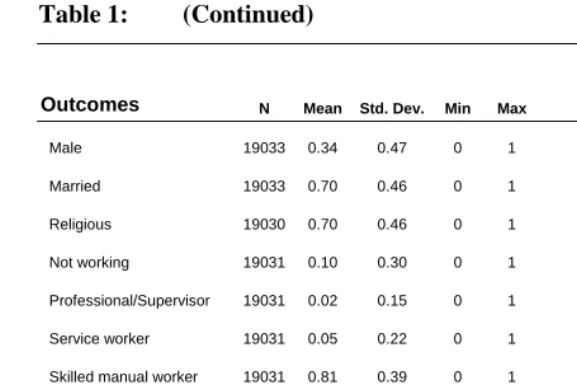 Table 1: (Continued) 