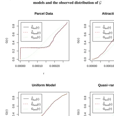Figure 7:Comparison of G function: Comparison of the three baselinemodels and the observed distribution of G