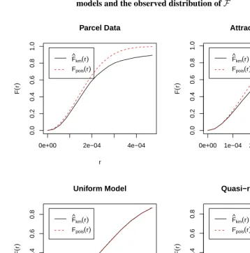 Figure 8:Comparison of F function: Comparison of the three baselinemodels and the observed distribution of F