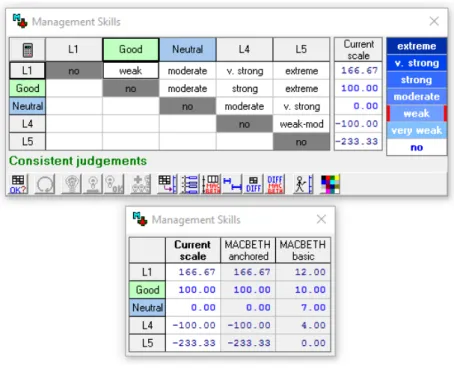 Figure 7 –Value judgments and proposed scales for FPV3. 