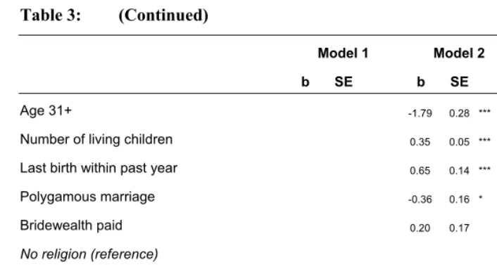 Table 3: (Continued) 