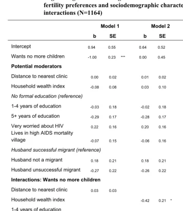 Table 4: Logistic regression of having a birth between 2006 and 2009 on 