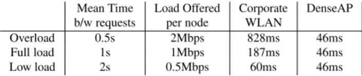 Figure 18. Load balancing: 3 TCP downloads
