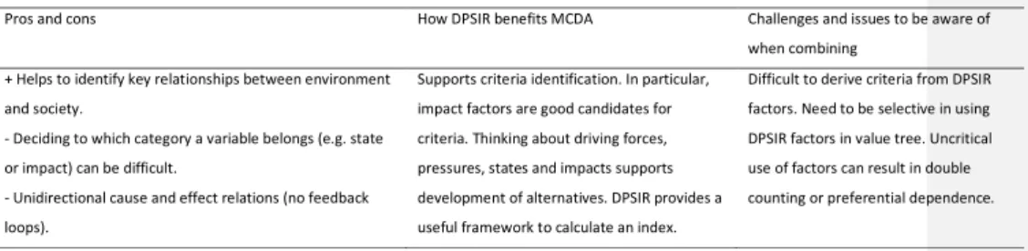 Table 7. The pros and cons of DPSIR framework and its combination with MCDA; + positive aspect, -  negative aspect