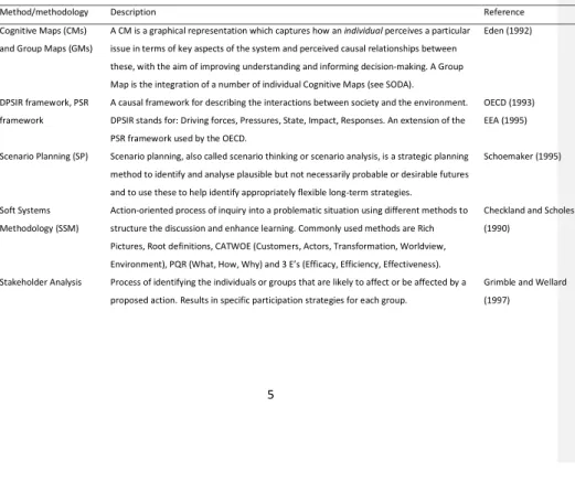 Table 1. Problem Structuring Methods addressed in the study. 