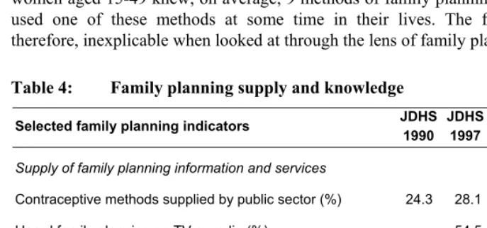 Table 4: Family planning supply and knowledge 