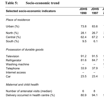 Table 5: Socio-economic trend 