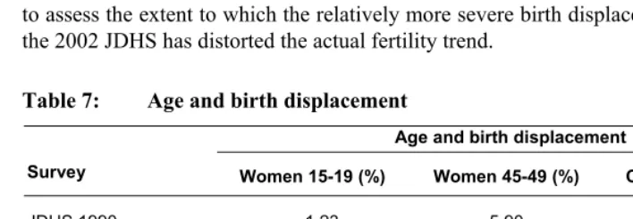 Table 7: Age and birth displacement 