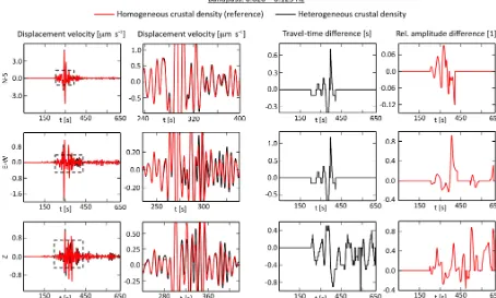 Figure 3. Comparison of synthetic seismograms for homogeneous and heterogeneous crustal densities in the broadest frequency band fromThe correlation lengths of the heterogeneities in velocities and density are 200 km in the horizontal and 20 km in the vert