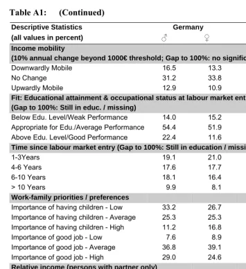 Table A1: (Continued) 