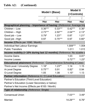 Table A2: (Continued) 