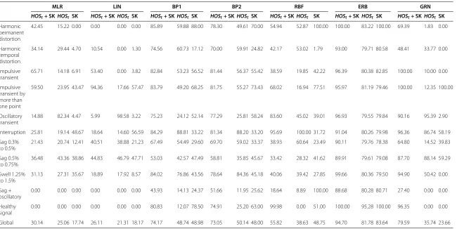 Table 2 Regression algorithms for ANNs
