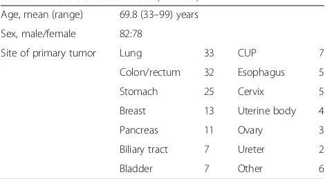 Table 2 NLR values at various times before death