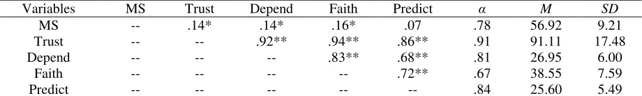 Table 1 