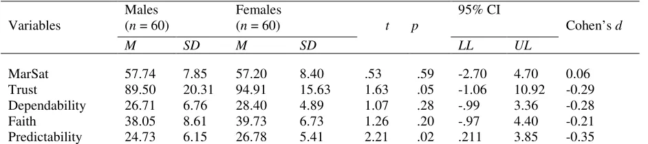 Table 4 