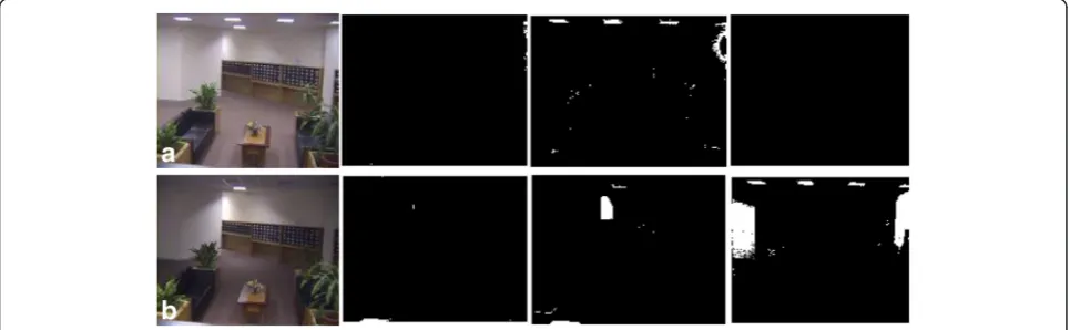 Figure 6 Object detection results of lobby video sequence with sudden illumination change